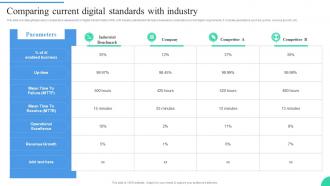 Comparing Current Digital Standards With Industry IT Adoption Strategies For Changing