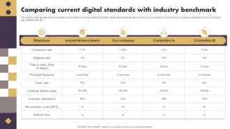 Comparing Current Digital Standards With Industry Strategic Implementation Of Effective Consumer