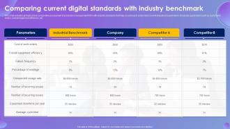 Comparing Current Digital Standards With Industry Systematic Production Control System