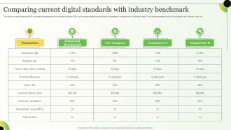 Comparing Current Digital Standards With Strategies For Consumer Adoption Journey