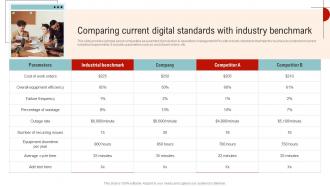 Comparing Current Digital Standards With Streamlined Operations Strategic Planning Strategy SS V
