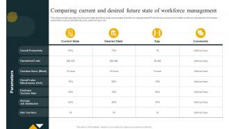 Comparing Current Of Workforce Management Effective Workforce Planning And Management
