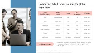 Comparing Debt Funding Sources For Expansion Global Expansion Strategy To Enter Into Foreign Market