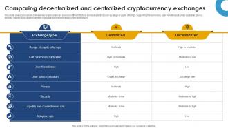 Comparing Decentralized And Centralized Ultimate Handbook For Blockchain BCT SS V