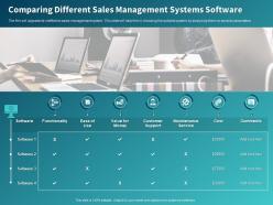 Comparing different sales management systems software ppt powerpoint presentation file