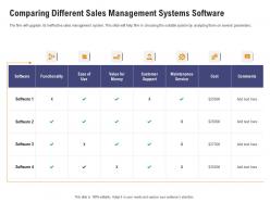 Comparing different sales management systems software sales department initiatives