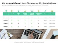 Comparing different sales management systems software value service cost ppt tips