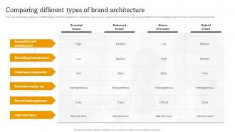 Comparing Different Types Of Brand Launch Multiple Brands To Capture Market Share