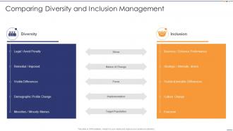 Comparing Diversity And Inclusion Management Setting Diversity And Inclusivity Goals