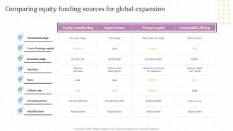 Comparing Equity Funding Sources Global Market Assessment And Entry Strategy For Business Expansion
