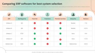 Comparing ERP Software For Best System Optimizing Business Processes With ERP System
