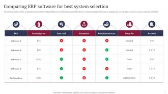 Comparing ERP Software For Best System Selection Enhancing Business Operations