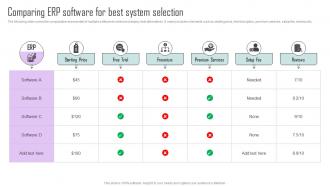 Comparing ERP Software For Best System Selection Estimating ERP System