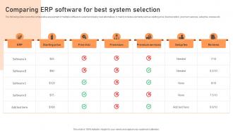 Comparing ERP Software For Best System Selection Introduction To Cloud Based ERP Software