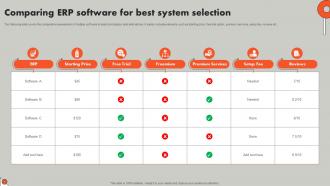 Comparing ERP Software For Best System Understanding ERP Software Implementation Procedure