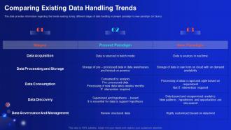 Comparing Existing Data Handling Trends Demystifying Digital Data Monetization