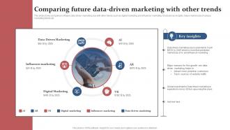 Comparing Future Data Driven Marketing With Other Trends
