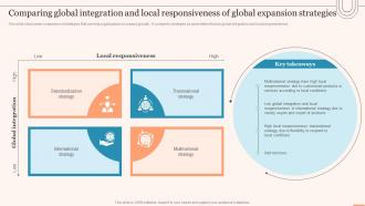Comparing Global Integration And Local Responsiveness Evaluating Global Market