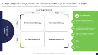 Comparing Global Integration And Local Responsiveness Strategy For Target Market Assessment