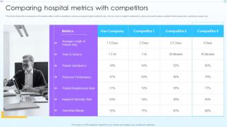 Comparing Hospital Metrics With Competitors Advancement In Hospital Management System