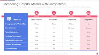 Comparing Hospital Metrics With Competitors Healthcare Inventory Management System