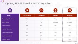 Comparing Hospital Metrics With Competitors Integrating Hospital Management System