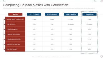 Comparing Hospital Metrics With Database Management Healthcare Organizations