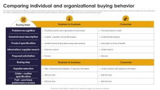Comparing Individual And Organizational Buying Behavior