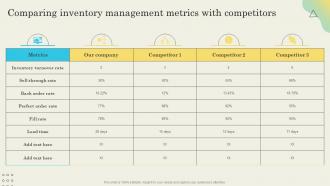 Comparing Inventory Management Determining Ideal Quantity To Procure Inventory