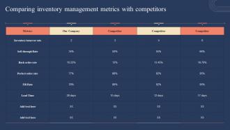 Comparing Inventory Management Metrics With Competitors Implementing Strategies For Inventory