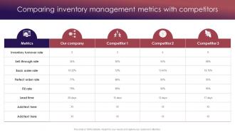 Comparing Inventory Management Metrics With Retail Inventory Management Techniques