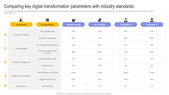 Comparing Key Digital Transformation Parameters Digital Transformation In E Commerce DT SS