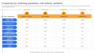 Comparing Key Marketing Parameters Complete Guide To Advertising Improvement Strategy SS V