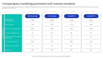 Comparing Key Marketing Parameters Efficient Marketing Campaign Plan Strategy SS V