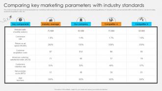 Comparing Key Marketing Parameters Streamlined Marketing Plan For Travel Business Strategy SS V