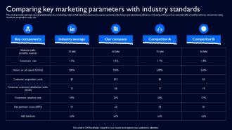 Comparing Key Marketing Parameters With Complete Guide To Launch Strategy SS V