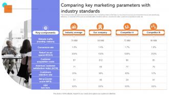 Comparing Key Marketing Parameters With Developing Actionable Advertising Strategy SS V