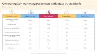 Comparing Key Marketing Parameters With Efficient Tour Operator Advertising Plan Strategy SS V