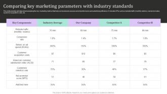 Comparing Key Marketing Parameters With New And Effective Guidelines For Tourist Strategy SS V