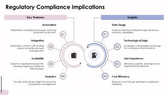 Comparing Leading Risk Management Tools 2025 PPT PowerPoint AT Idea Ideas