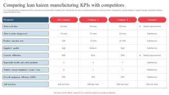 Comparing Lean Kaizen Manufacturing KPIs With Competitors