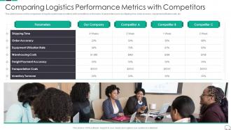 Comparing Logistics Performance Metrics Continuous Process Improvement In Supply Chain