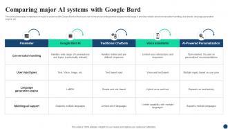 Comparing Major AI Systems AI Google For Business A Comprehensive Guide AI SS V
