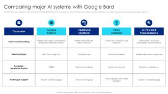 Comparing Major AI Systems Google Chatbot Usage Guide AI SS V