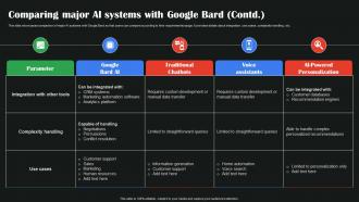 Comparing Major AI Systems With Google Bard AI Google To Augment Business Operations AI SS V Aesthatic Image