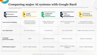 Comparing Major AI Systems With Google Bard How To Use Google AI For Your Business AI SS