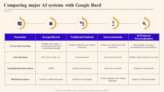 Comparing Major Ai Systems With Google Bard Using Google Bard Generative Ai AI SS V