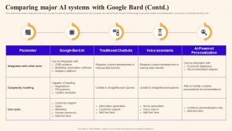 Comparing Major Ai Systems With Google Bard Using Google Bard Generative Ai AI SS V Professional Image