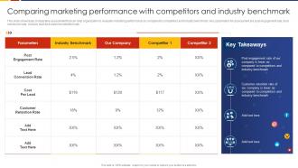 Comparing Marketing Performance Social Media Marketing Strategic