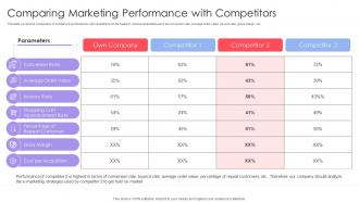 Comparing Marketing Performance With Competitors Implementing Online Marketing Strategy In Organization